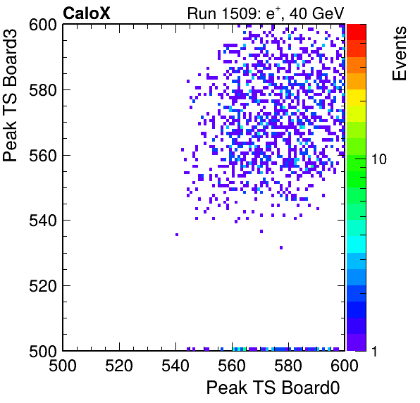 DS_peak_ts_DRS_Board3_Group3_Channel7_vs_DRS_Board0_Group3_Channel7.png