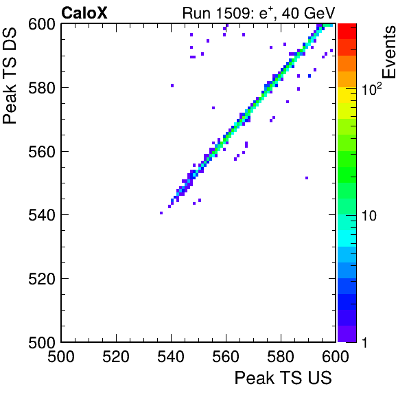 MCP_peak_ts_DRS_Board0_Group3_Channel6_vs_DRS_Board0_Group3_Channel7.png