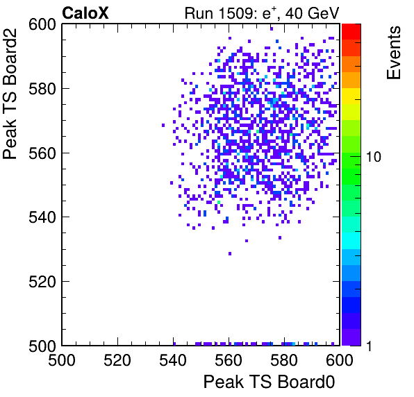 US_peak_ts_DRS_Board2_Group3_Channel7_vs_DRS_Board0_Group3_Channel7.png