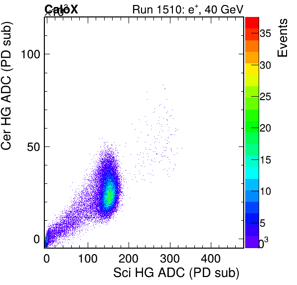 FERS_Total_Cer_VS_Sci_HGinc.png