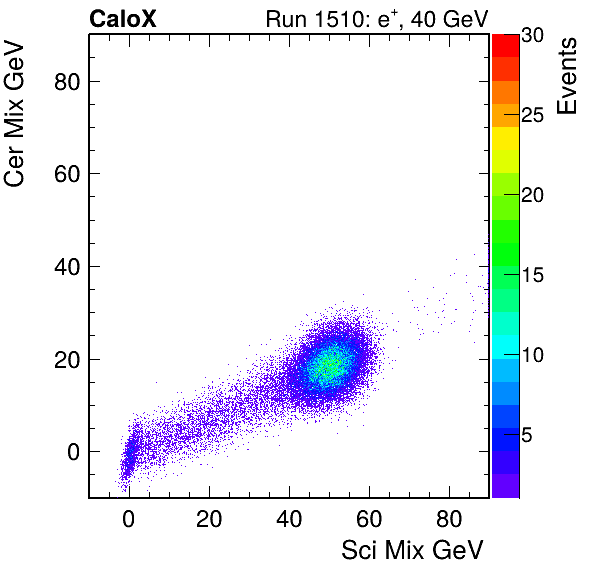 FERS_Total_Cer_VS_Sci_Mixinc.png