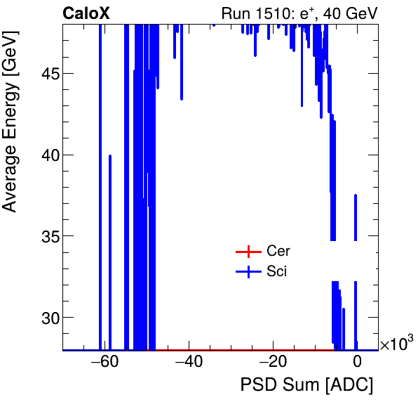 FERS_Total_Cer_Sci_VS_PSD_Profile_Mixinclusive.png