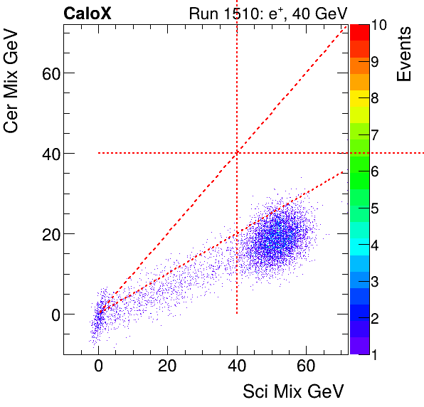 FERS_Total_Cer_VS_Sci_Mixinclusive.png