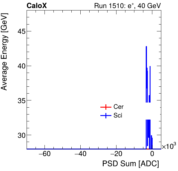 FERS_Total_Cer_Sci_VS_PSD_Profile_Mixpion.png