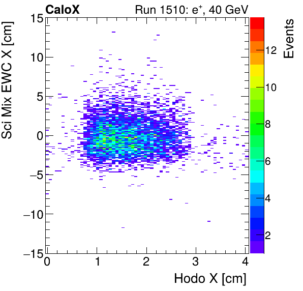 FERS_Total_Mix_sci_EWC_X_vs_HodoXelectron.png