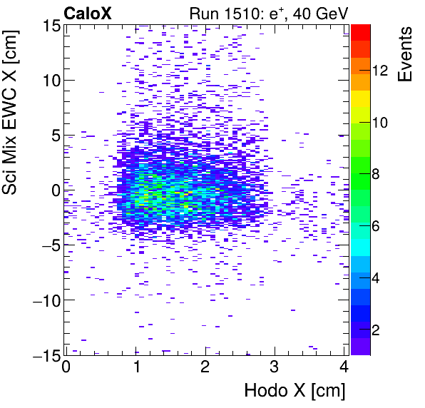 FERS_Total_Mix_sci_EWC_X_vs_HodoXinclusive.png