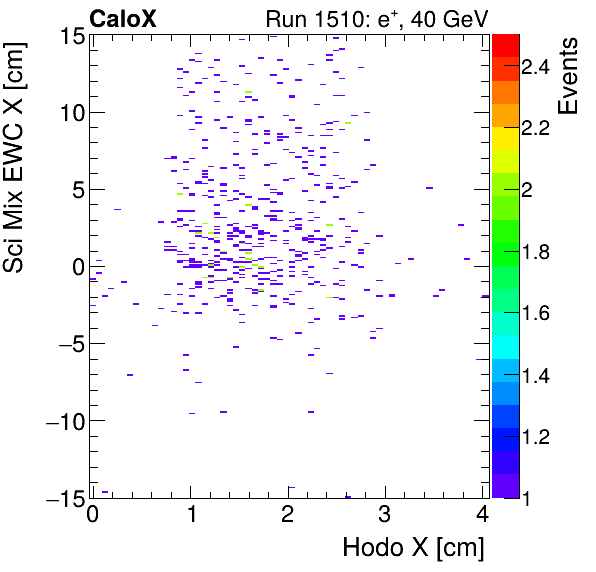 FERS_Total_Mix_sci_EWC_X_vs_HodoXpion.png