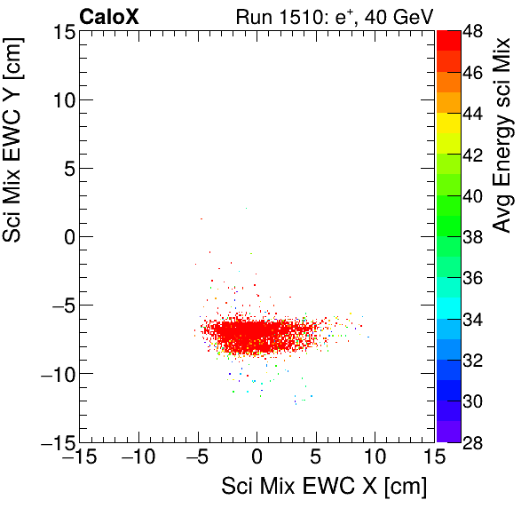 FERS_Total_Mix_sci_EWC_Y_vs_X_WithEnergyelectron.png