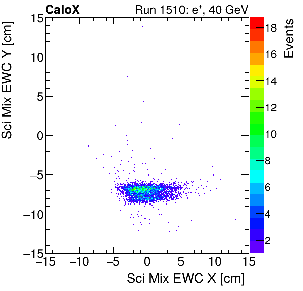 FERS_Total_Mix_sci_EWC_Y_vs_Xelectron.png