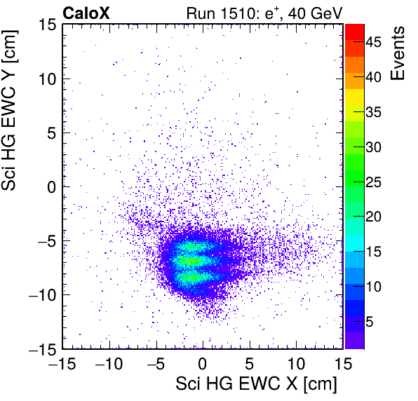 FERS_Total_HG_sci_EWC_X_vs_Yinc.png
