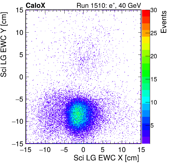 FERS_Total_LG_sci_EWC_X_vs_Yinc.png