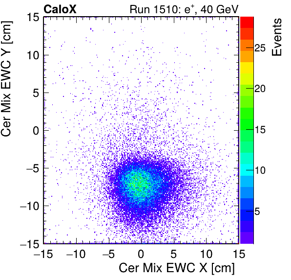 FERS_Total_Mix_cer_EWC_X_vs_Yinc.png