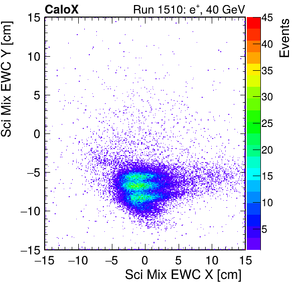 FERS_Total_Mix_sci_EWC_X_vs_Yinc.png