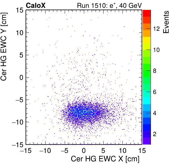 FERS_Total_HG_cer_EWC_X_vs_YpassHaloVeto.png