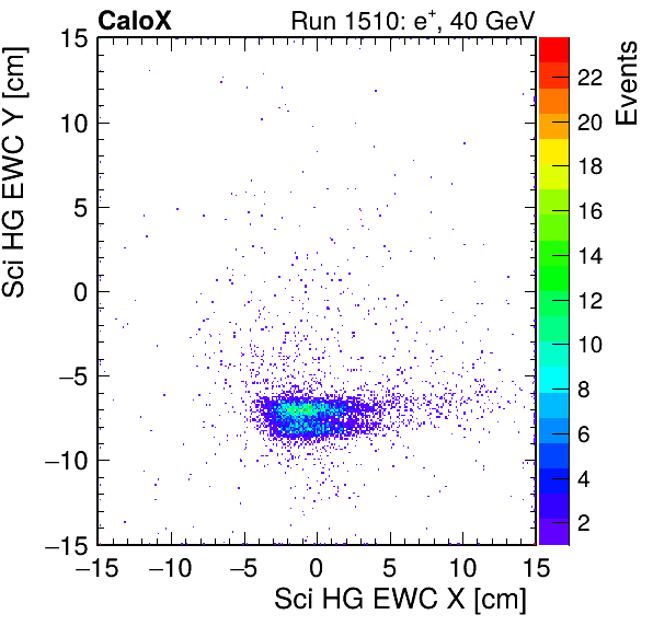 FERS_Total_HG_sci_EWC_X_vs_YpassHaloVeto.png
