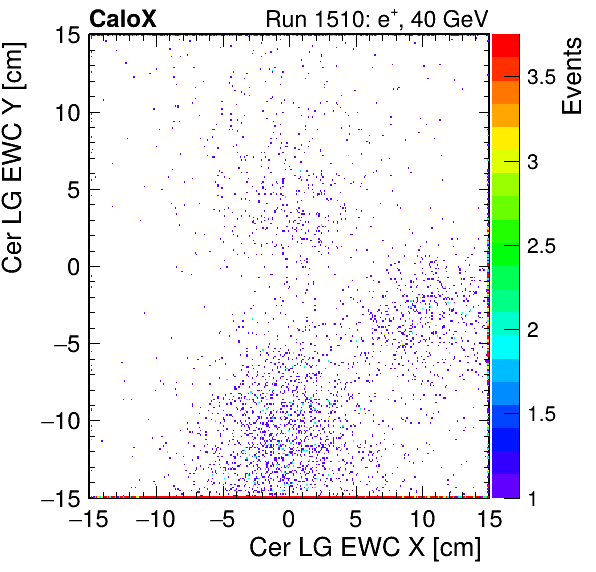 FERS_Total_LG_cer_EWC_X_vs_YpassHaloVeto.png