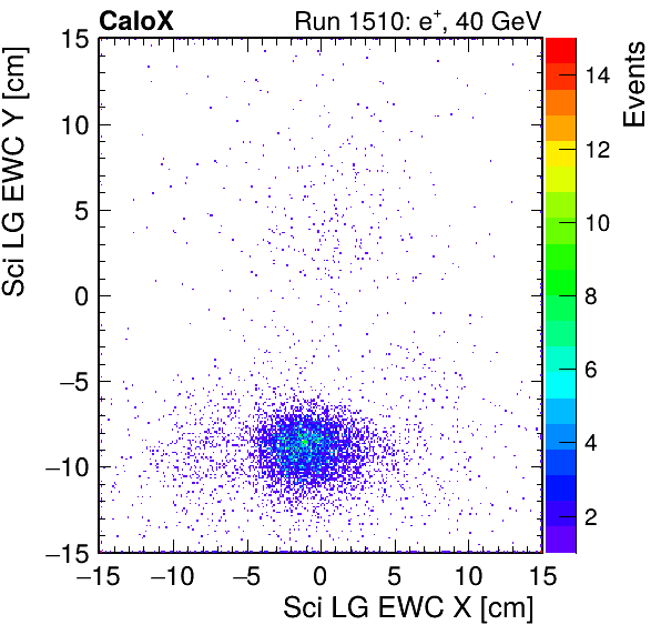 FERS_Total_LG_sci_EWC_X_vs_YpassHaloVeto.png