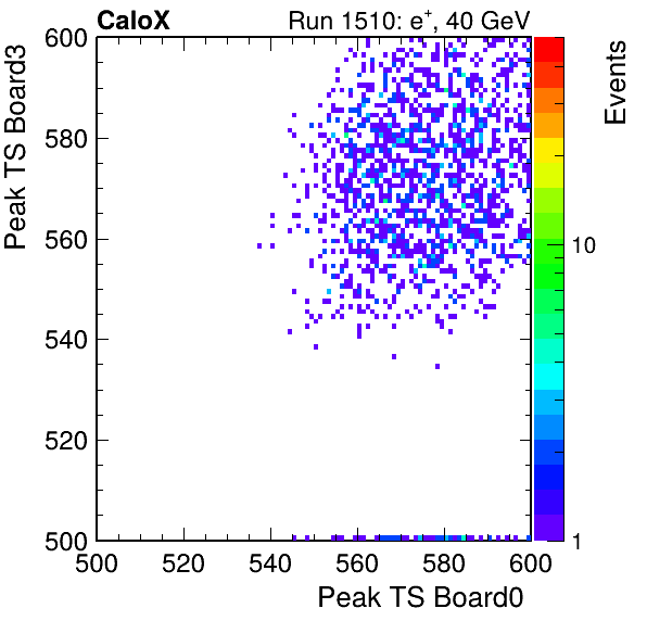 DS_peak_ts_DRS_Board3_Group3_Channel7_vs_DRS_Board0_Group3_Channel7.png