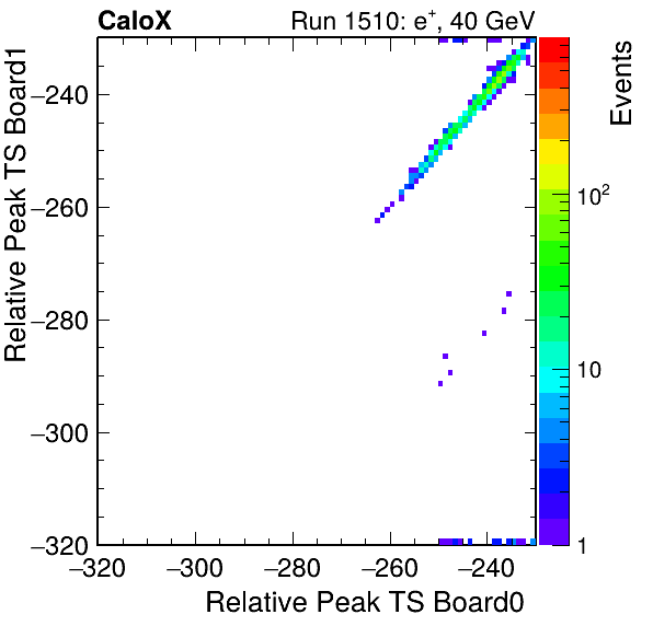 DS_relative_peak_ts_DRS_Board1_Group3_Channel7_vs_DRS_Board0_Group3_Channel7.png