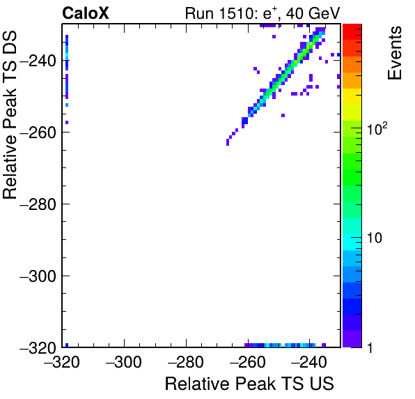 MCP_relative_peak_ts_DRS_Board2_Group3_Channel6_vs_DRS_Board2_Group3_Channel7.png