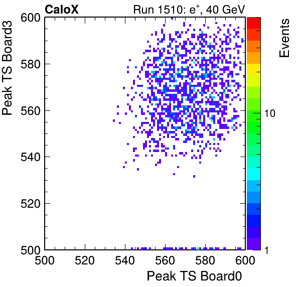 US_peak_ts_DRS_Board3_Group3_Channel7_vs_DRS_Board0_Group3_Channel7.png