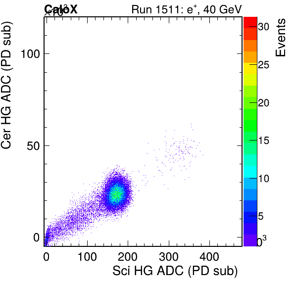 FERS_Total_Cer_VS_Sci_HGinc.png