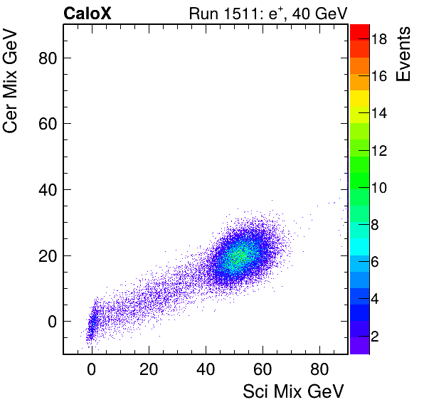 FERS_Total_Cer_VS_Sci_Mixinc.png