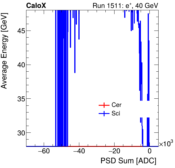 FERS_Total_Cer_Sci_VS_PSD_Profile_Mixinclusive.png