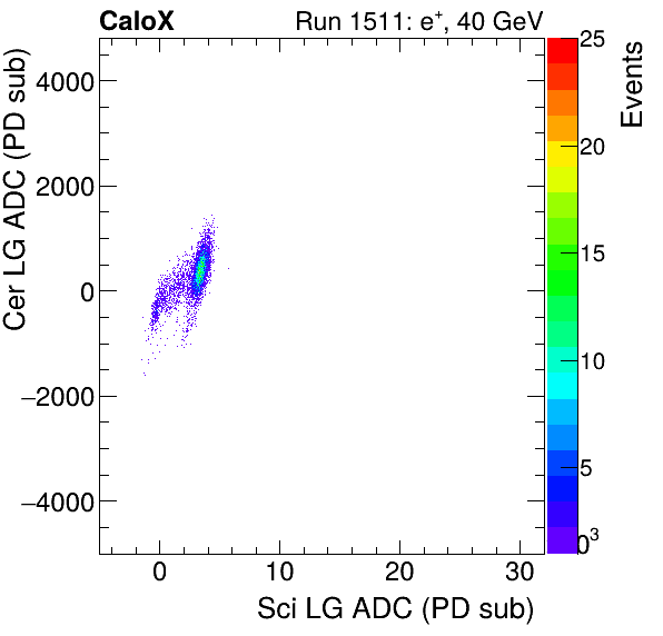 FERS_Total_Cer_VS_Sci_LGinclusive.png