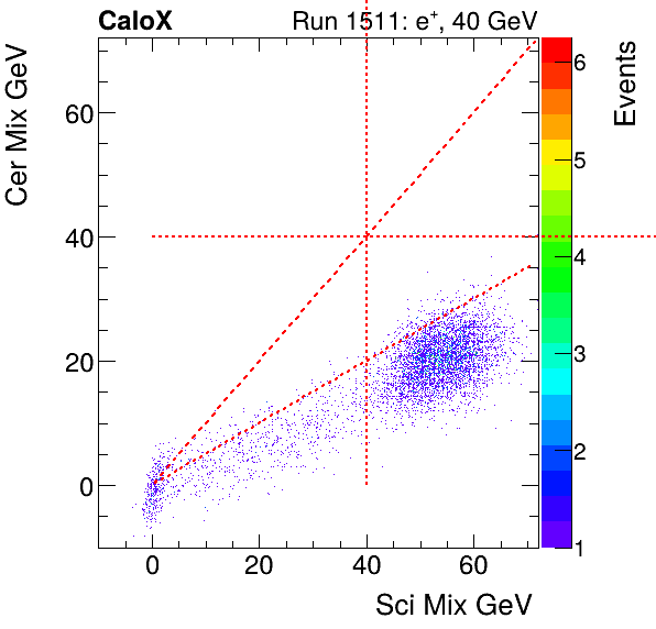 FERS_Total_Cer_VS_Sci_Mixinclusive.png