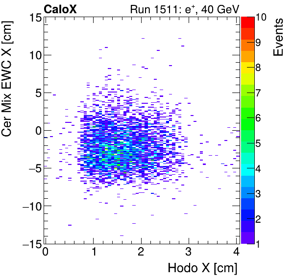 FERS_Total_Mix_cer_EWC_X_vs_HodoXelectron.png