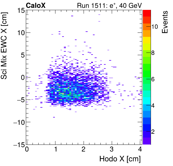 FERS_Total_Mix_sci_EWC_X_vs_HodoXelectron.png