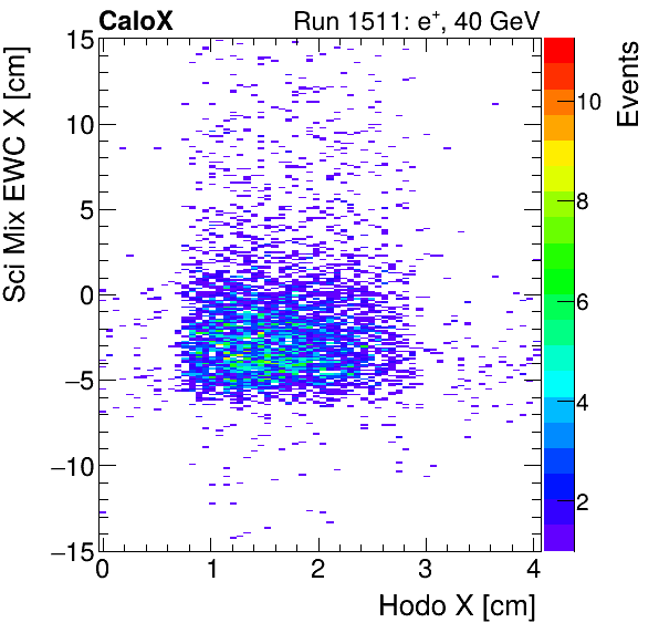 FERS_Total_Mix_sci_EWC_X_vs_HodoXinclusive.png