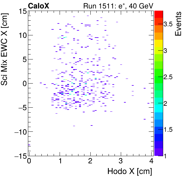 FERS_Total_Mix_sci_EWC_X_vs_HodoXpion.png