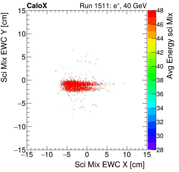 FERS_Total_Mix_sci_EWC_Y_vs_X_WithEnergyelectron.png
