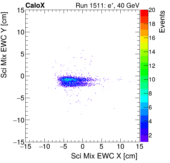 FERS_Total_Mix_sci_EWC_Y_vs_Xelectron.png