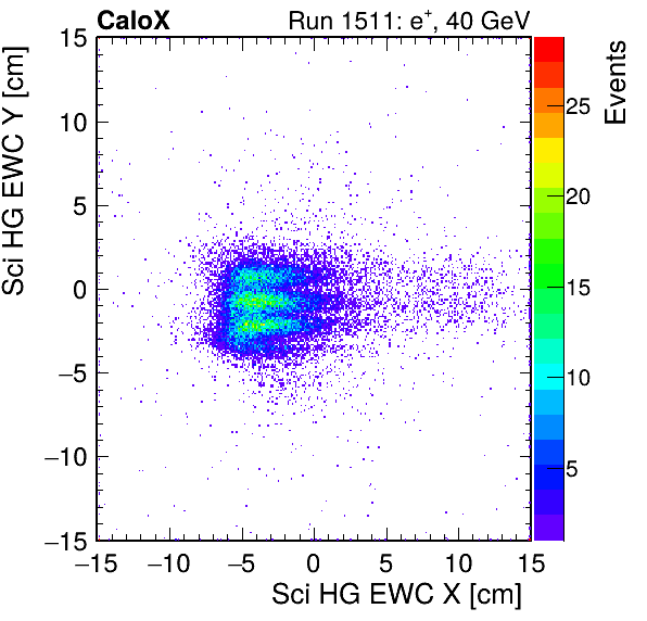 FERS_Total_HG_sci_EWC_X_vs_Yinc.png
