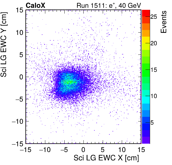 FERS_Total_LG_sci_EWC_X_vs_Yinc.png