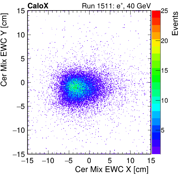 FERS_Total_Mix_cer_EWC_X_vs_Yinc.png