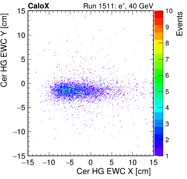 FERS_Total_HG_cer_EWC_X_vs_YpassHaloVeto.png