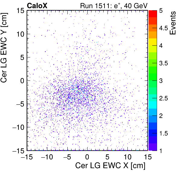 FERS_Total_LG_cer_EWC_X_vs_YpassHaloVeto.png