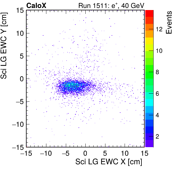 FERS_Total_LG_sci_EWC_X_vs_YpassHaloVeto.png