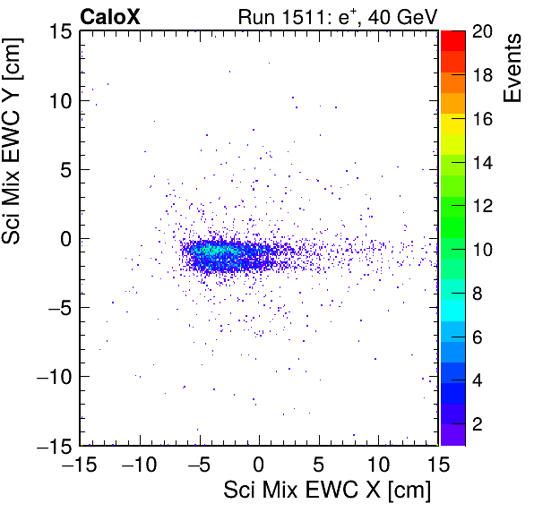 FERS_Total_Mix_sci_EWC_X_vs_YpassHaloVeto.png