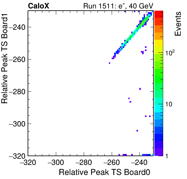 DS_relative_peak_ts_DRS_Board1_Group3_Channel7_vs_DRS_Board0_Group3_Channel7.png