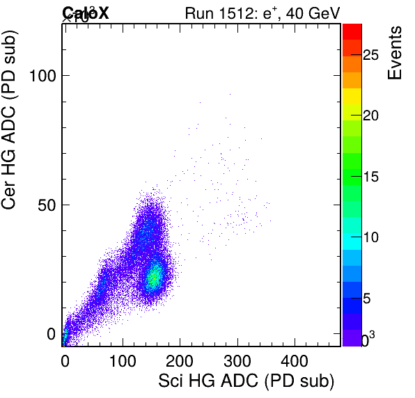 FERS_Total_Cer_VS_Sci_HGinc.png