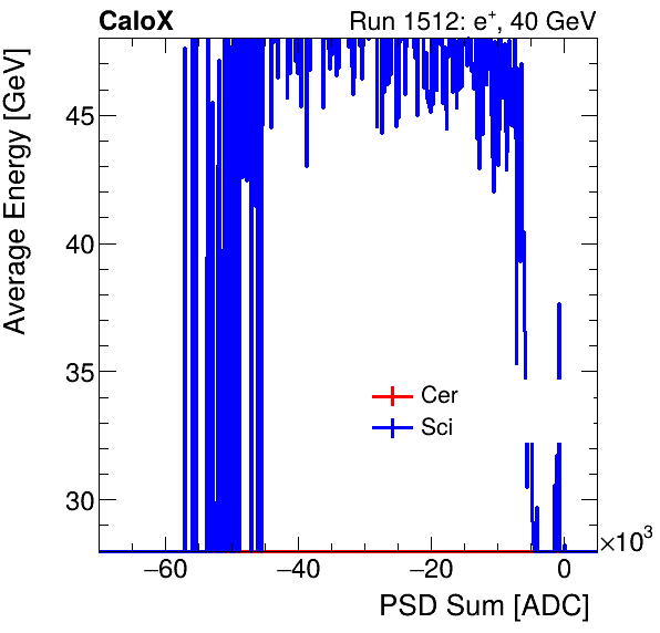 FERS_Total_Cer_Sci_VS_PSD_Profile_Mixinclusive.png