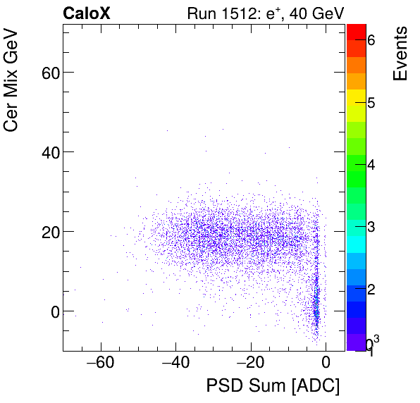 FERS_Total_Cer_VS_PSD_Mixinclusive.png