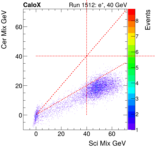 FERS_Total_Cer_VS_Sci_Mixinclusive.png