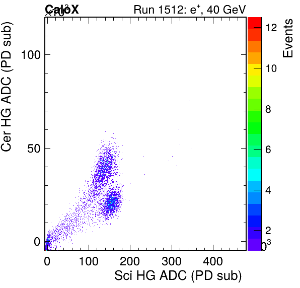 FERS_Total_Cer_VS_Sci_HGpassHaloVeto.png