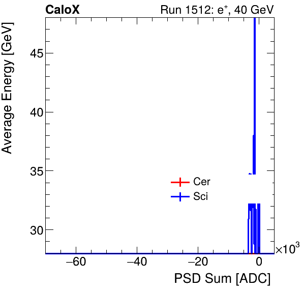 FERS_Total_Cer_Sci_VS_PSD_Profile_Mixpion.png